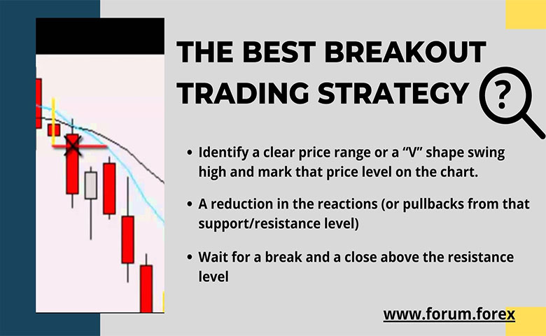The best breakout strategy