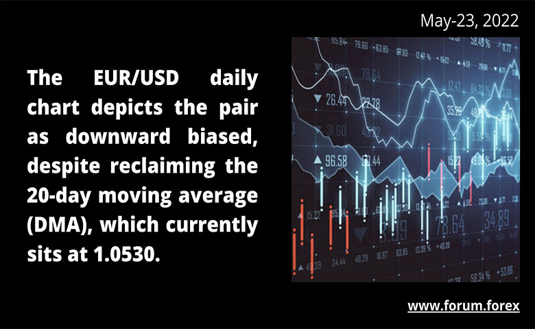 Currency trading analysis may-23, 2022