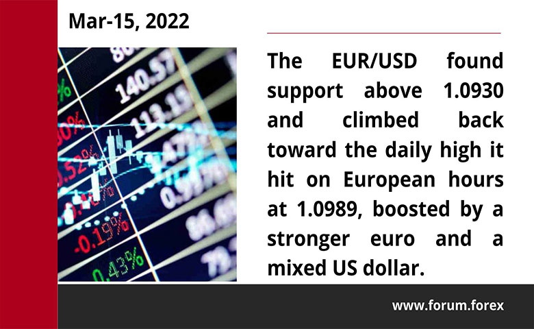 Forex trading news