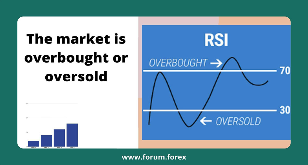 RSI The market is overbought or oversold