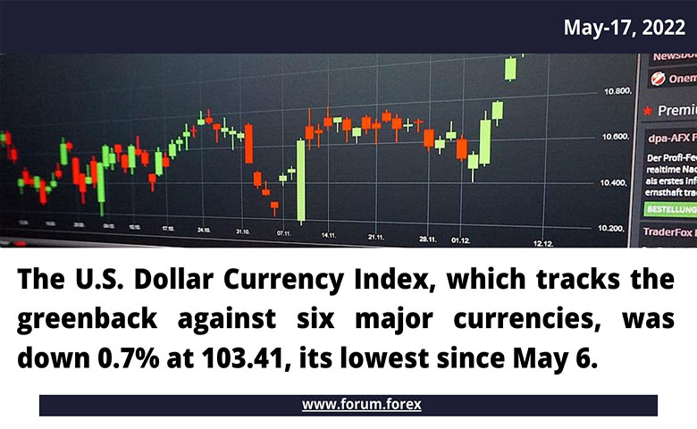 US Dollar Market Analysis