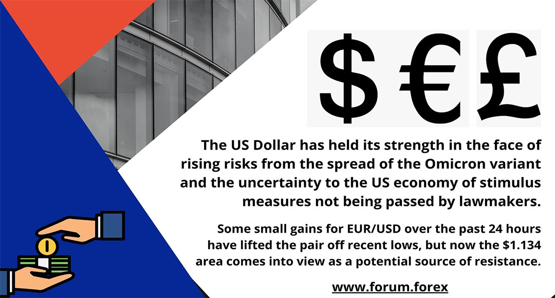 The US Dollar has held its strength in the face of rising risks from the spread of the Omicron...jpg