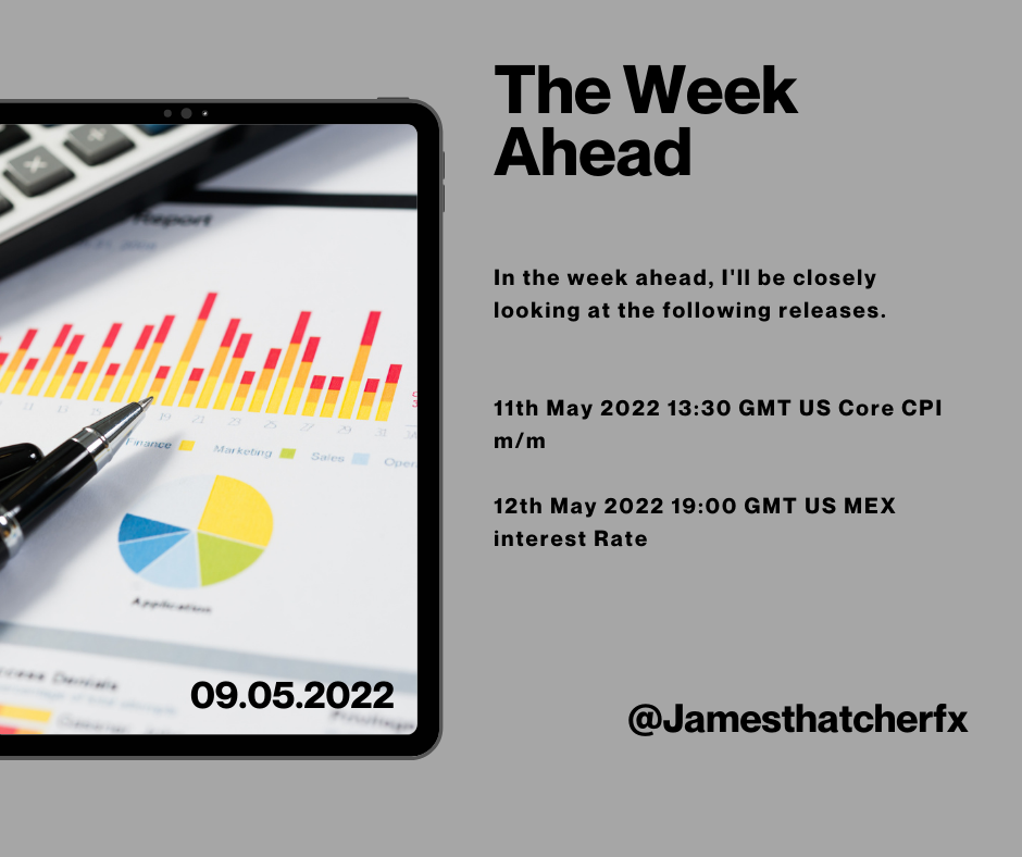 The Week Ahead 09th May 2022.png