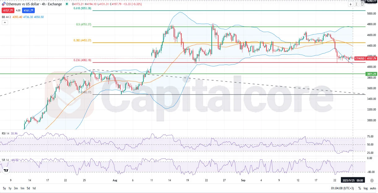 THUSD-Fundamental-and-Technical-Forecast.9.25.2025.webp