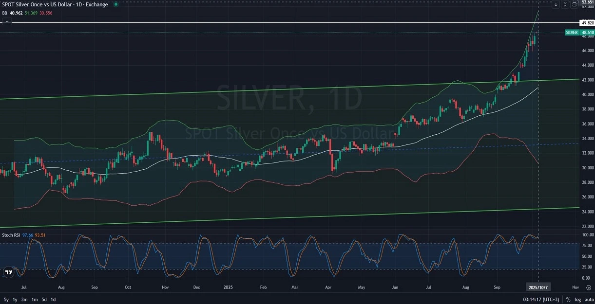 tlook-Bulls-Targeting-Historical-Highs10.07.2025-M.webp