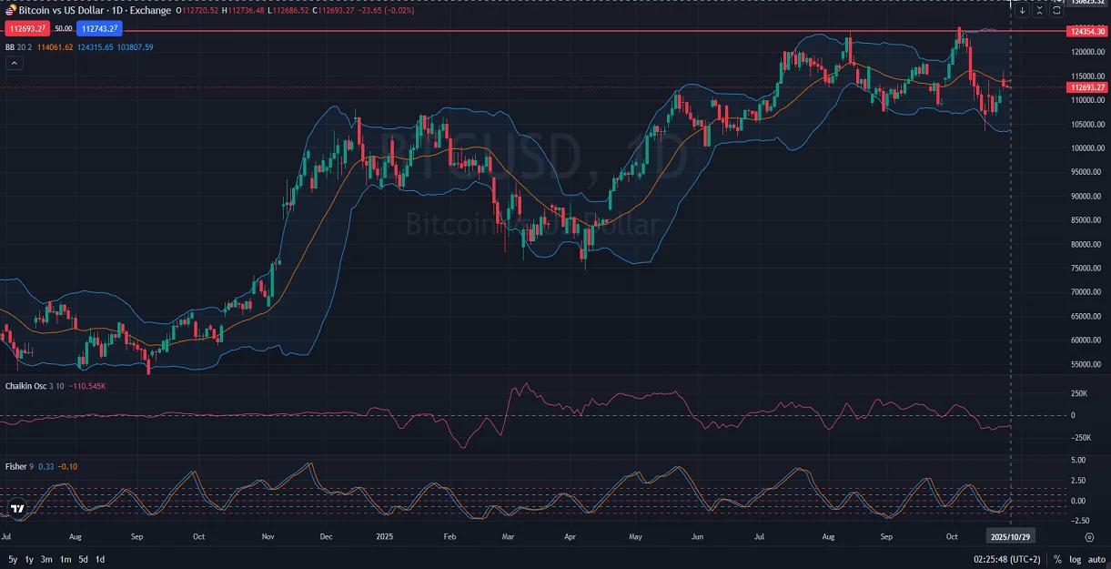 tlook_Bulls_Targeting_Historical_Highs10_29_2025-1.webp