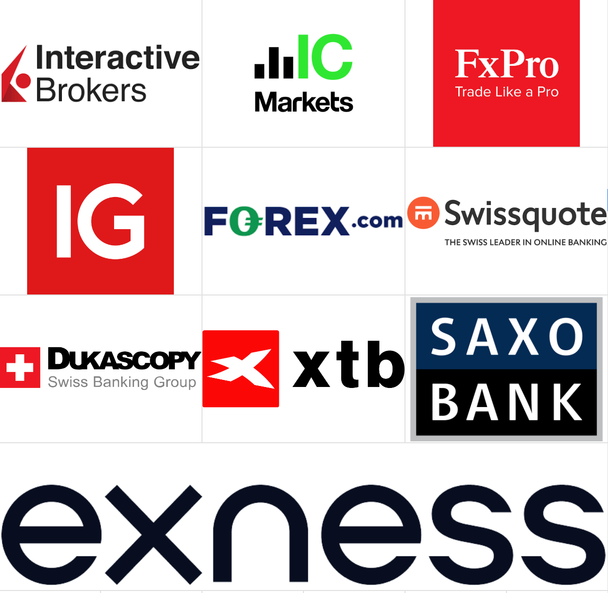 Top 10 Best Forex Brokers in the World.webp