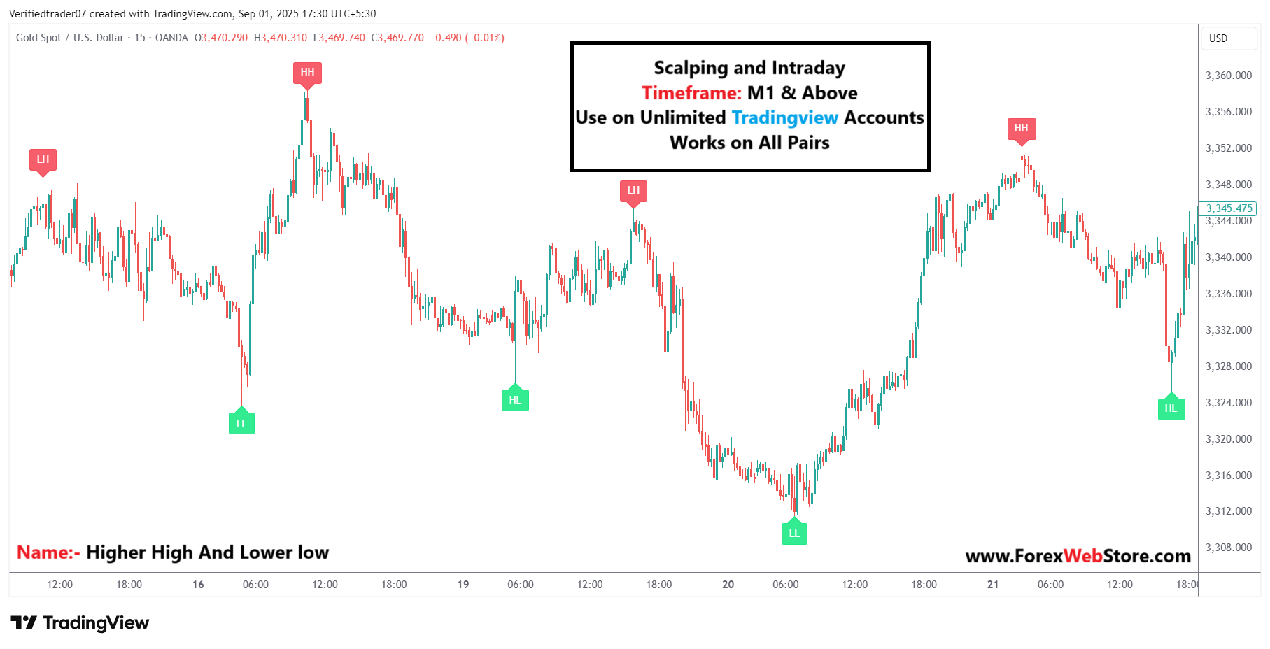 indicator tradingview