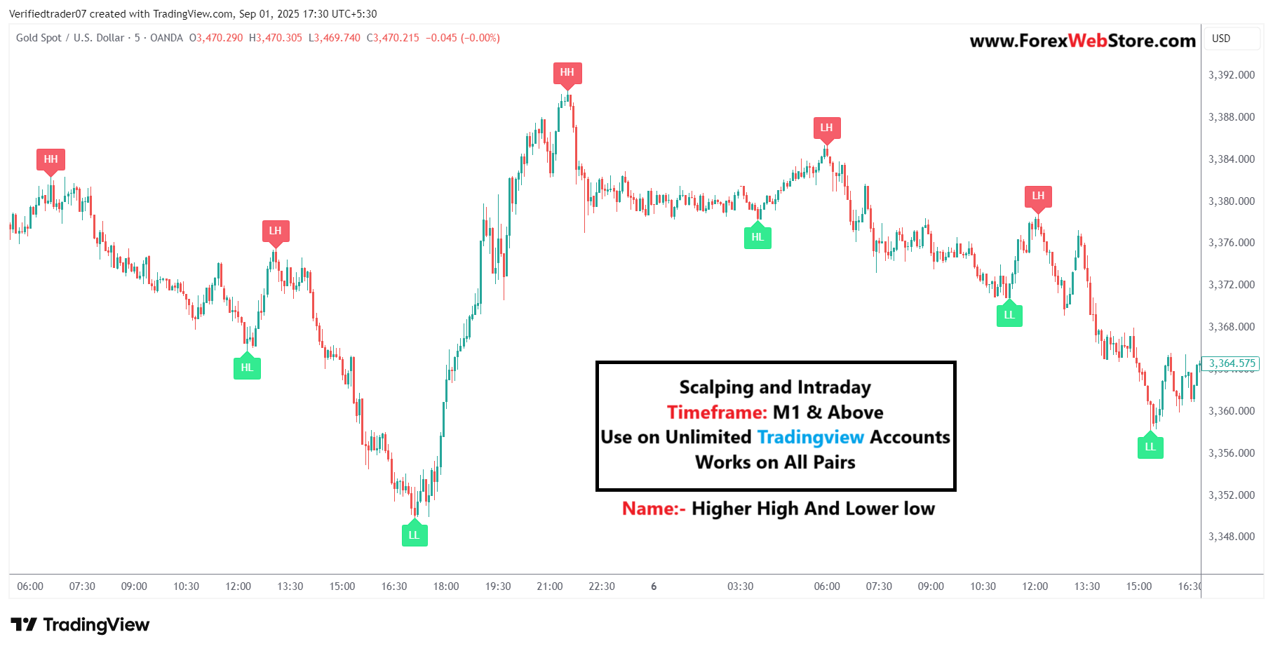 indicator tradingview