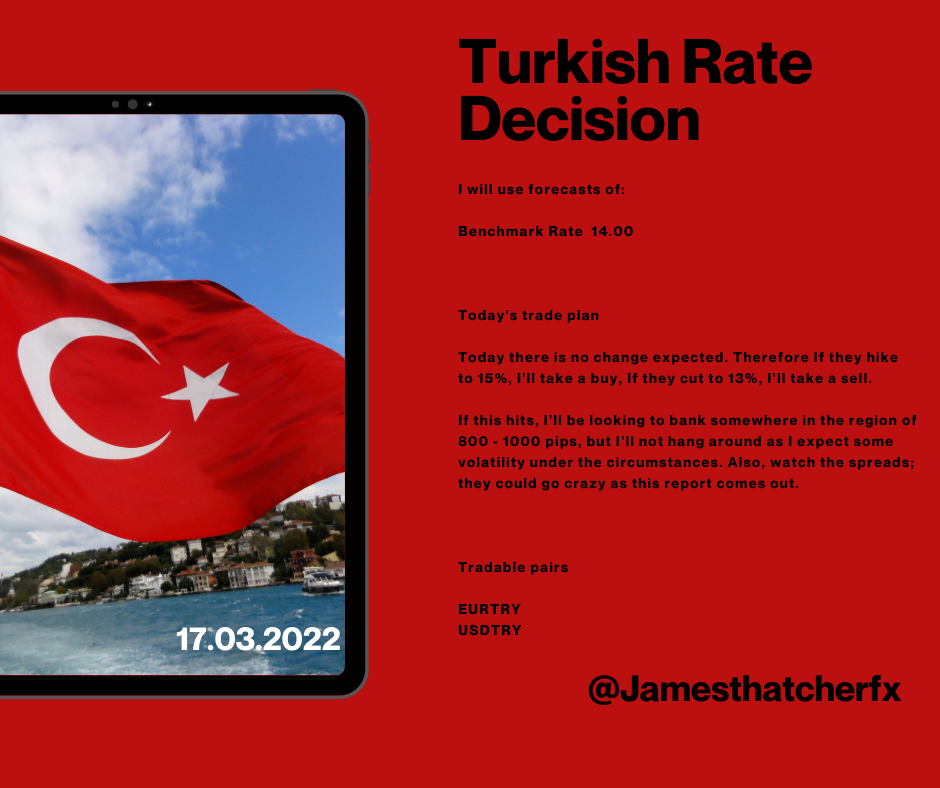 Turkey Turkish Rate Decision March 17 2022.png