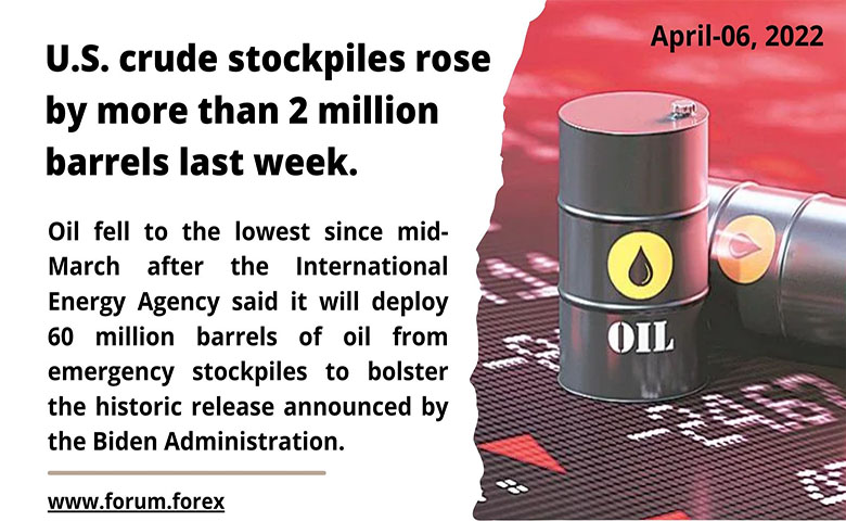 crude oil analysis