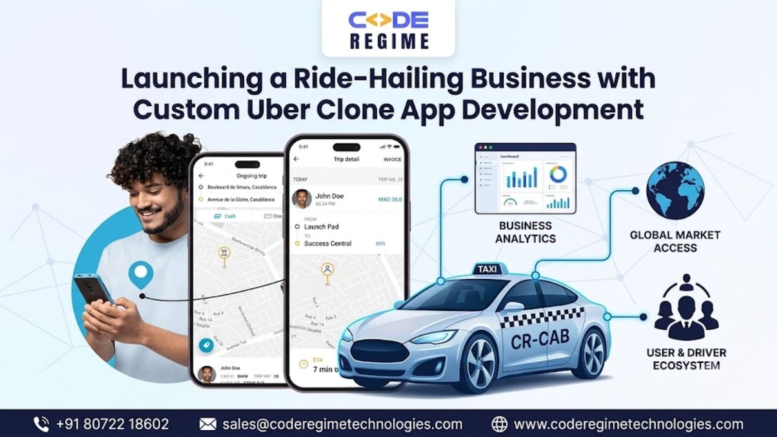 Uber Clone Script - Code Regime Technologies.jpg