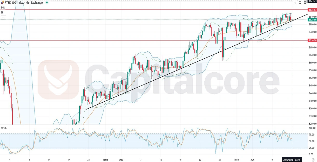 UK100_Analysis_and_Price_action_and_outlook_06_010.webp