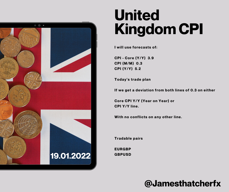 United Kingdom Core CPI yy January 19 2022.png