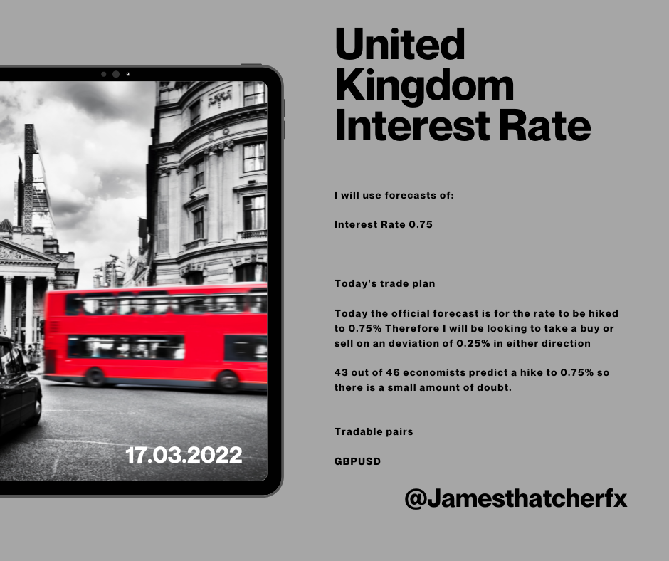 United Kingdom Official Bank Rate March 17 2022.png
