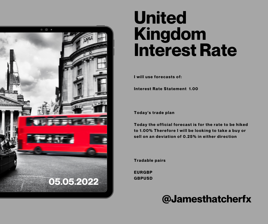 United Kingdom Official Bank Rate May 5 2022.png