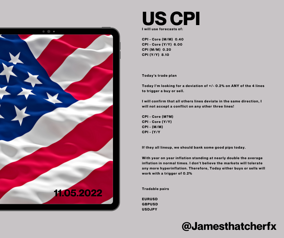 United States Core CPI mm May 11 2022.png