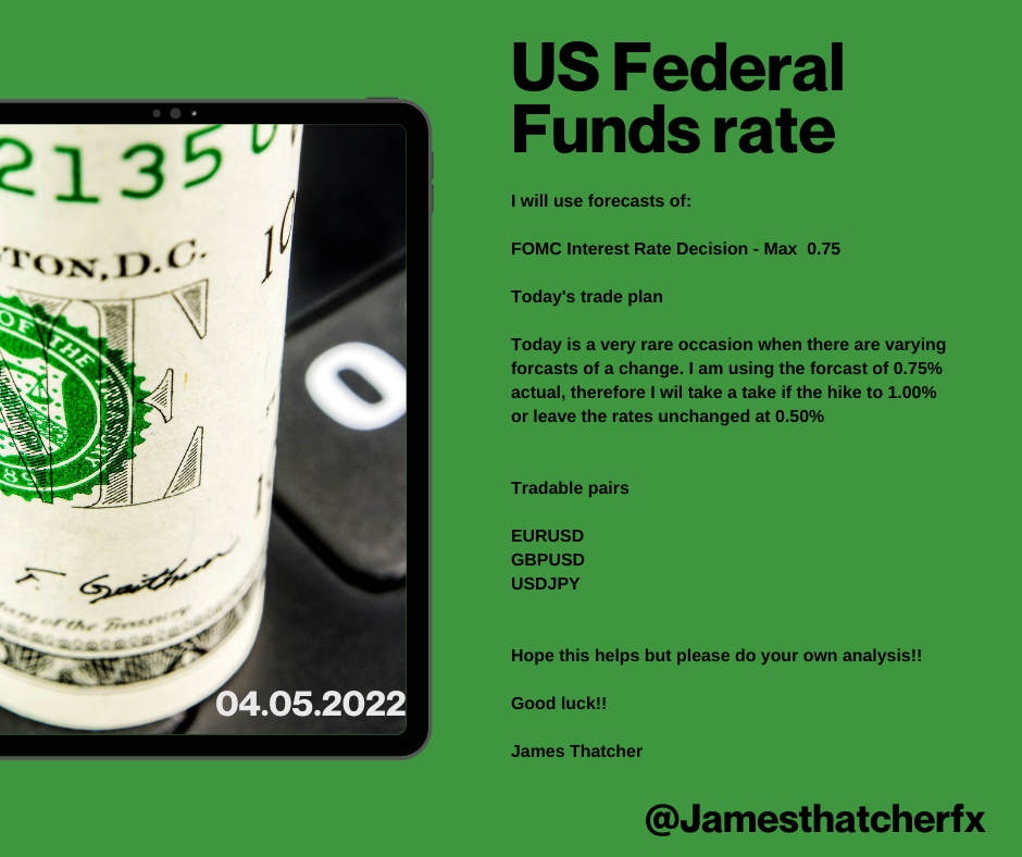 United States Federal Funds Rate May 4 2022.png