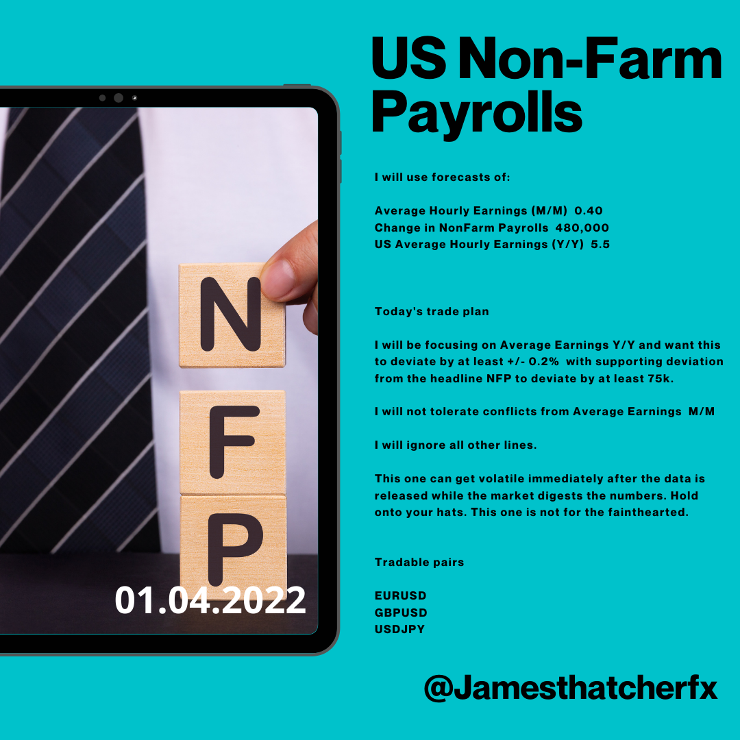 United States Non-Farm Employment Change April 1 2022.png
