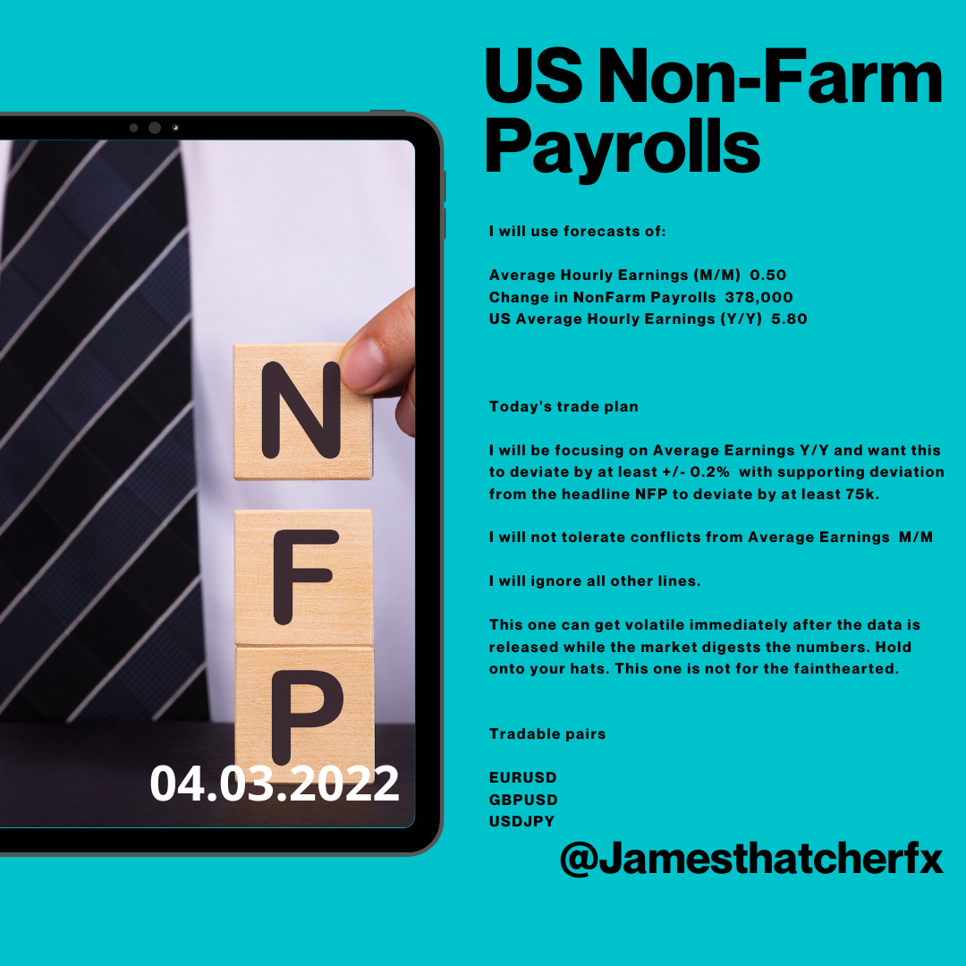 United States Non-Farm Employment Change March 4 2022.png