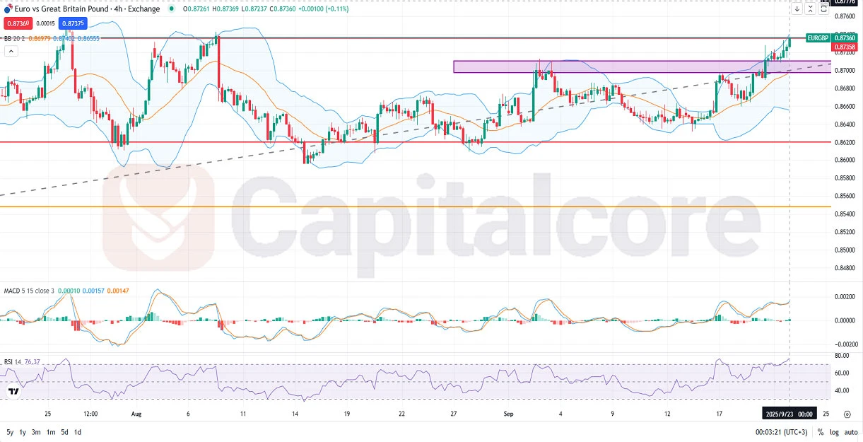 URGBP-Fundamental-and-Technical-Forecast.9.23.2025.webp
