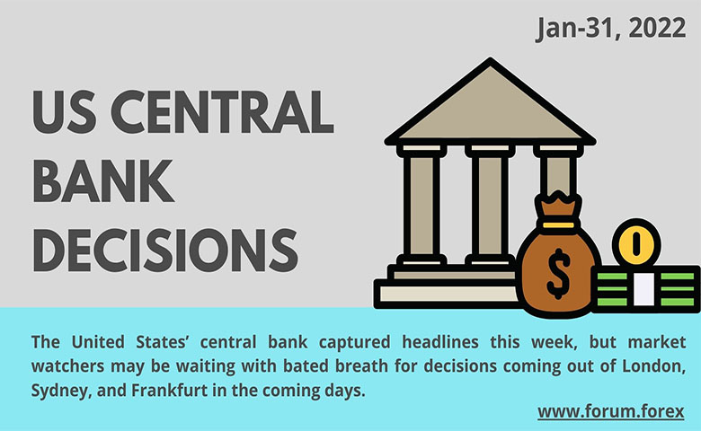 U.S. Dollar Index news and updates