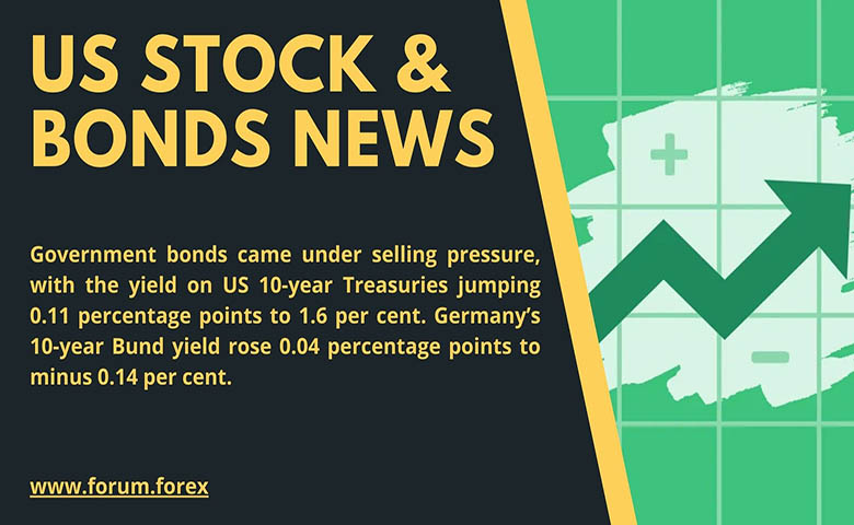 US stock market news and updates