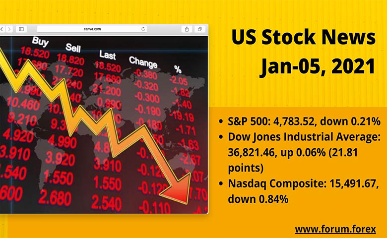 US stock news updates