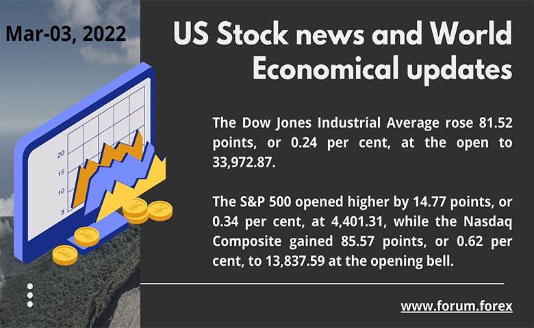 US stock news and daily updates