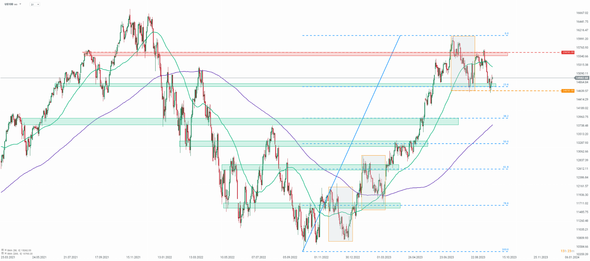 US100-Chart-of-the-day.png