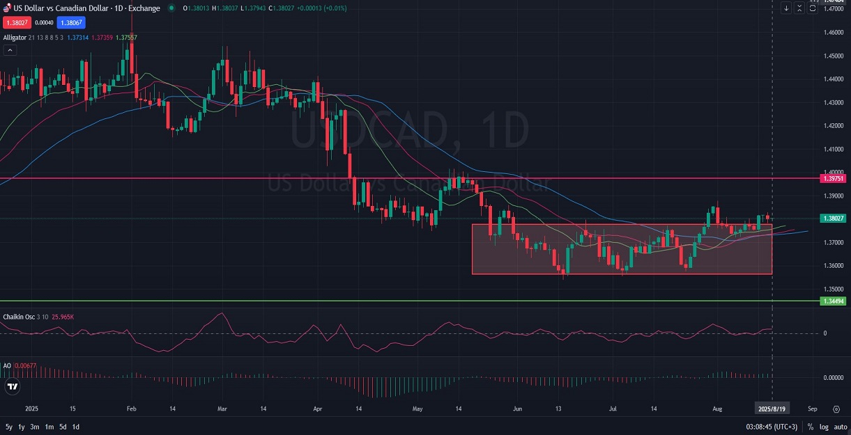 US_Dollar_vs_Canadian_Dollar_Key_Levels_to_Watch_Today_08_19_20255.jpg