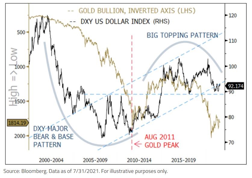 usd-gold.jpg
