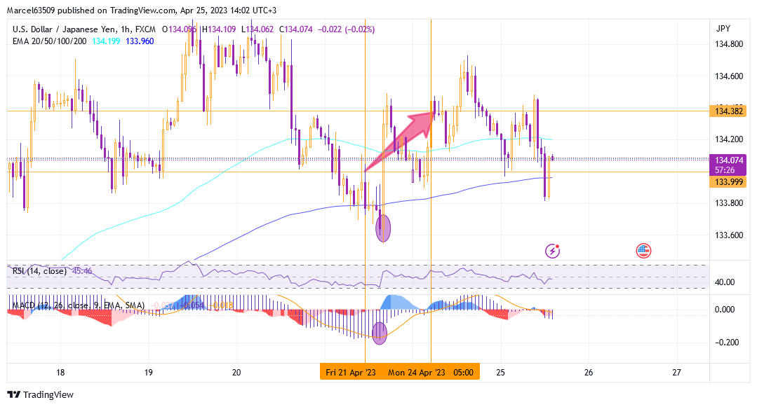 Usd Jpy trade (dh34ri).png