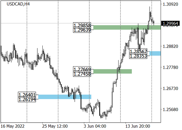 usdcad-1.png