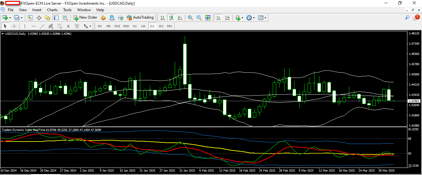 USDCAD 2 4 2025 D1.png