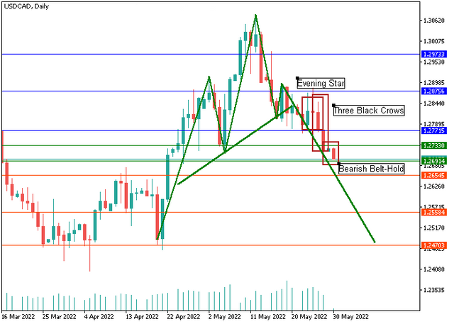 usdcad-2.png