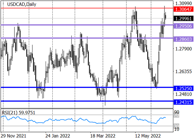 usdcad-2.png