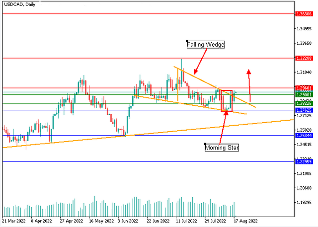 usdcad-2.png