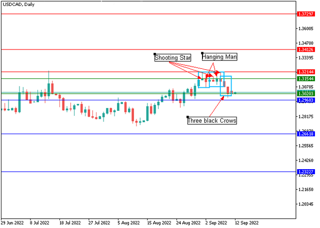 usdcad-2.png
