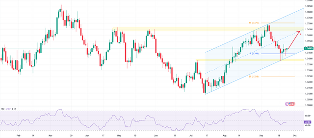 USDCAD-2023-09-25-17-41-33.png
