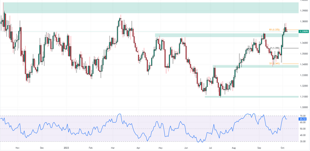 USDCAD-2023-10-06-10-50-21-c9591.png