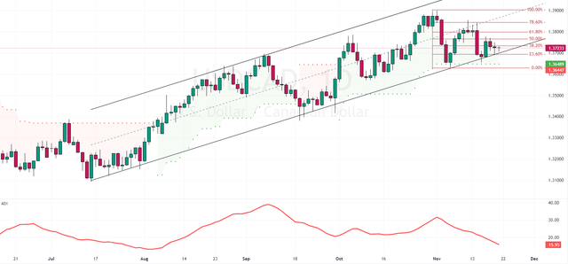 USDCAD-2023-11-21-13-15-28-a7c9f.png