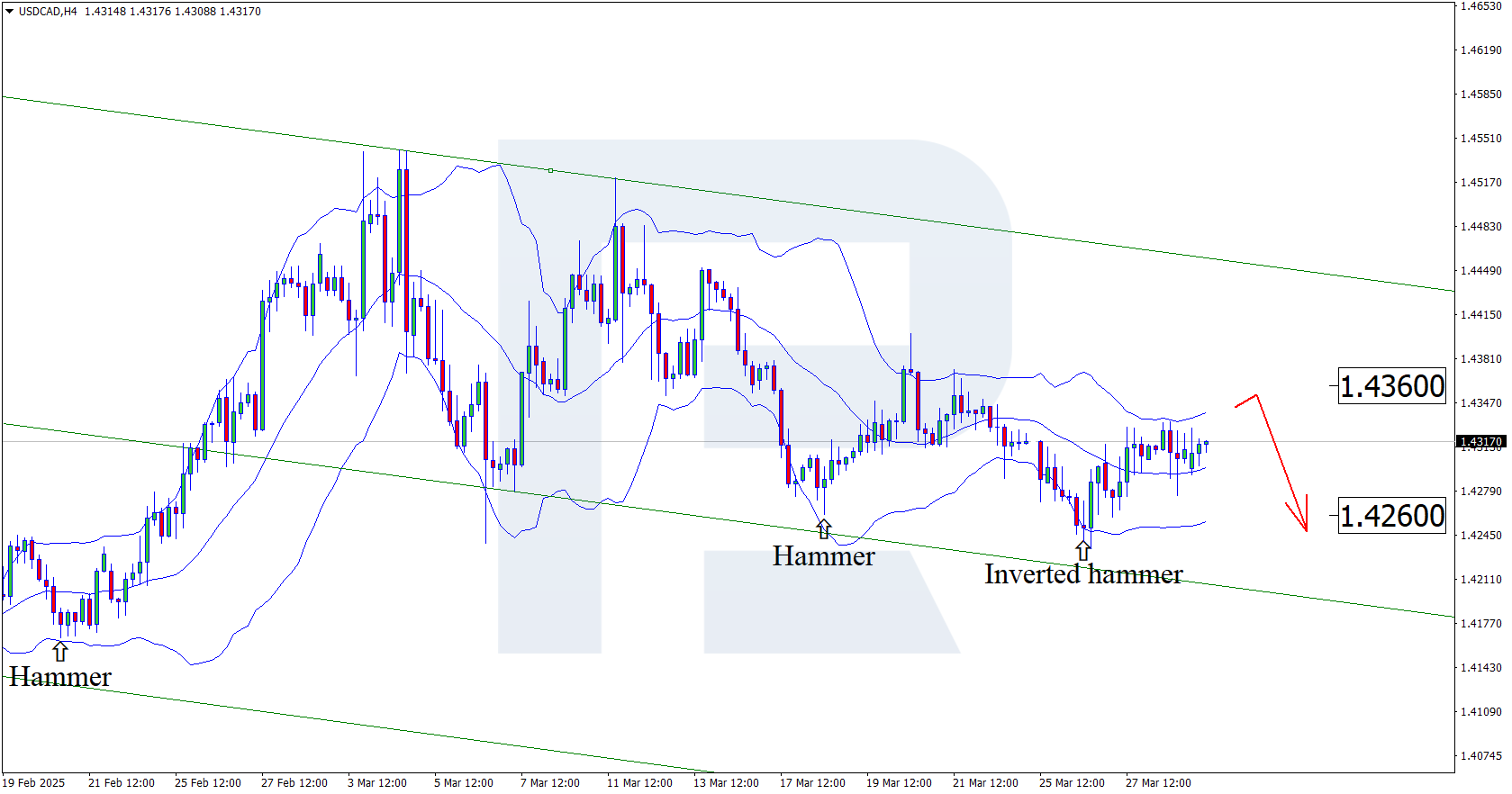 usdcad-2025-03-31.png