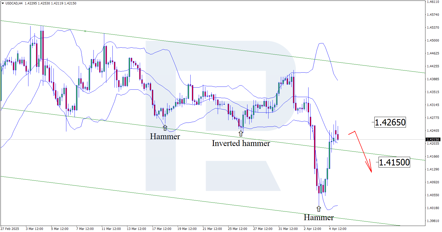 usdcad-2025-04-07.png