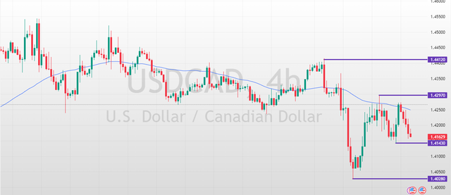 USDCAD-2025-04-09-16-28-13-ff52e.png