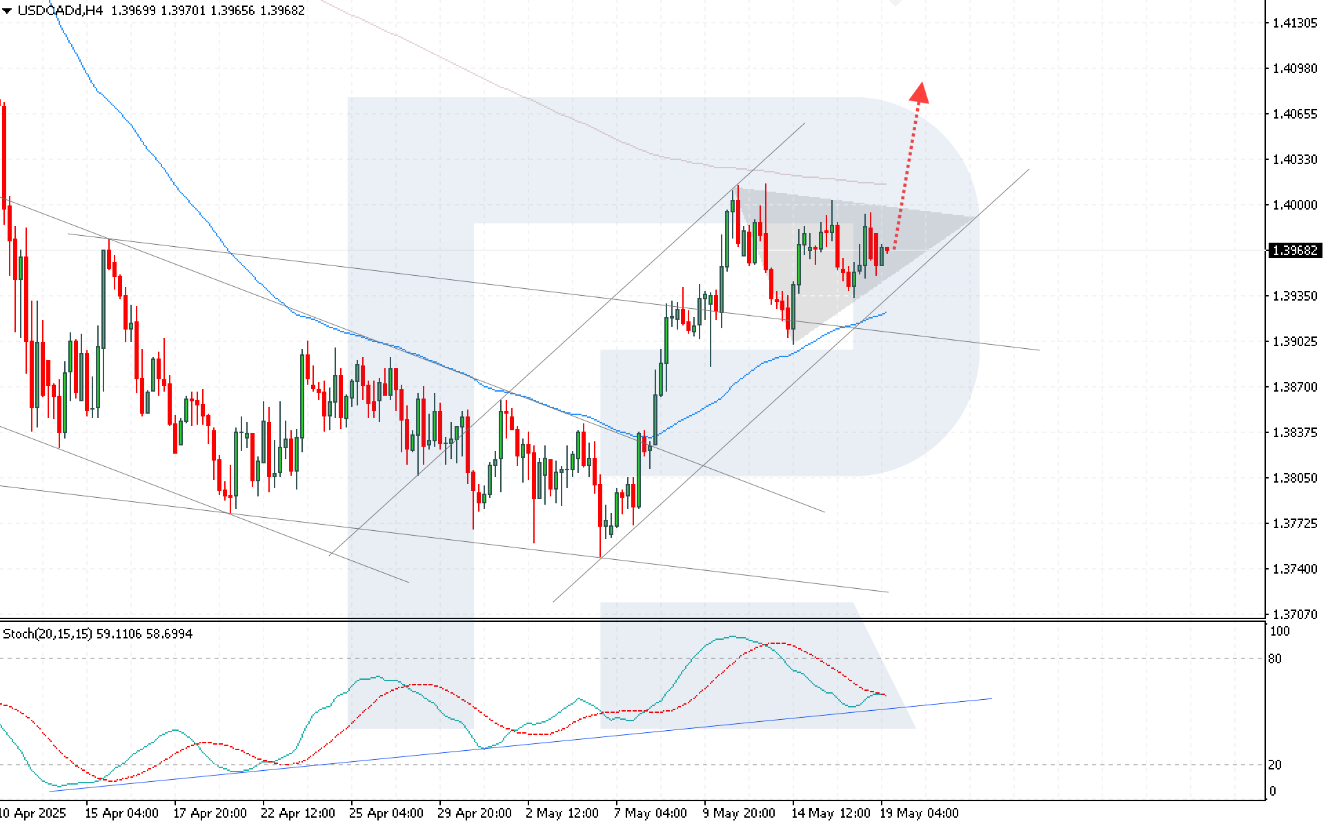 usdcad-2025-05-19.png