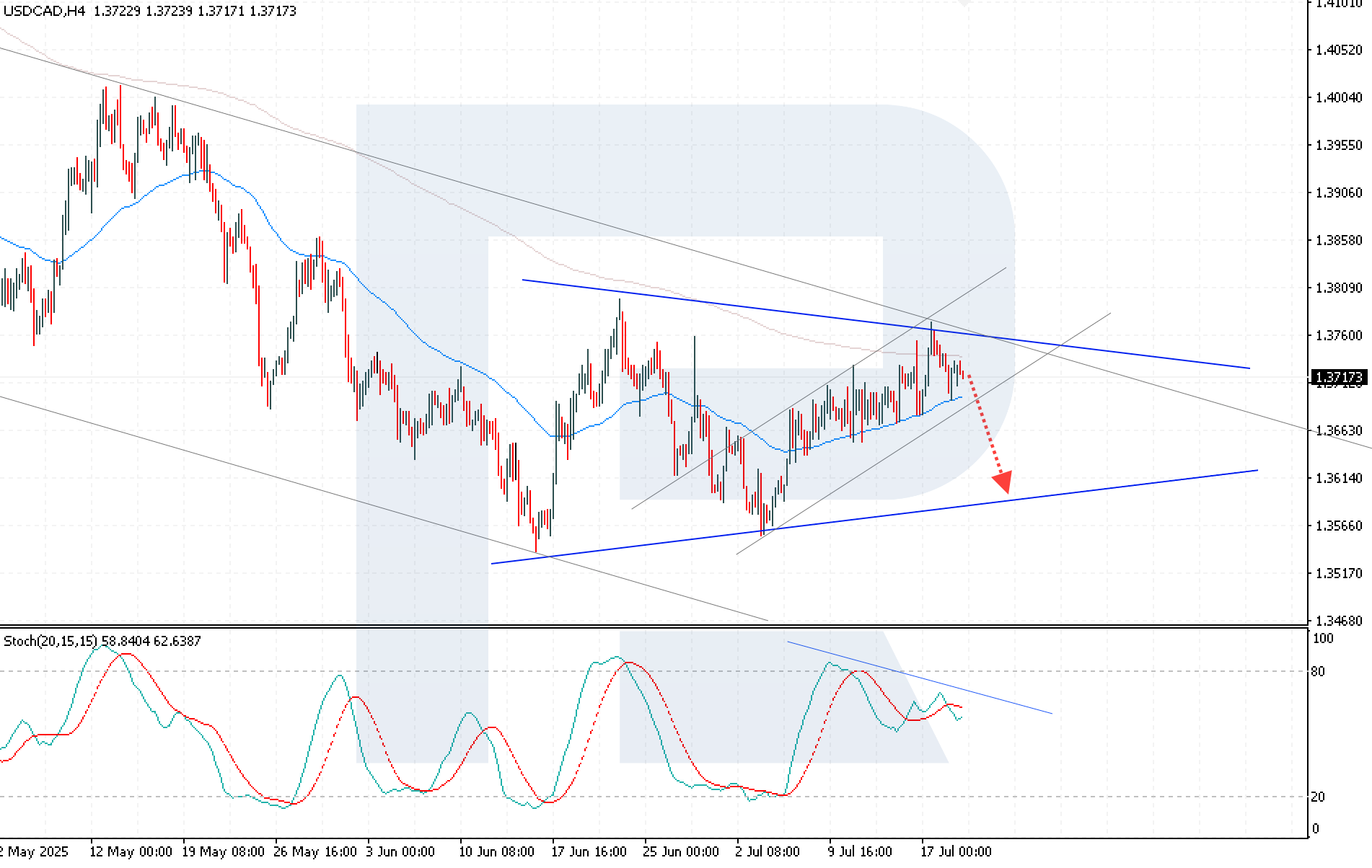 usdcad-2025-07-21.png