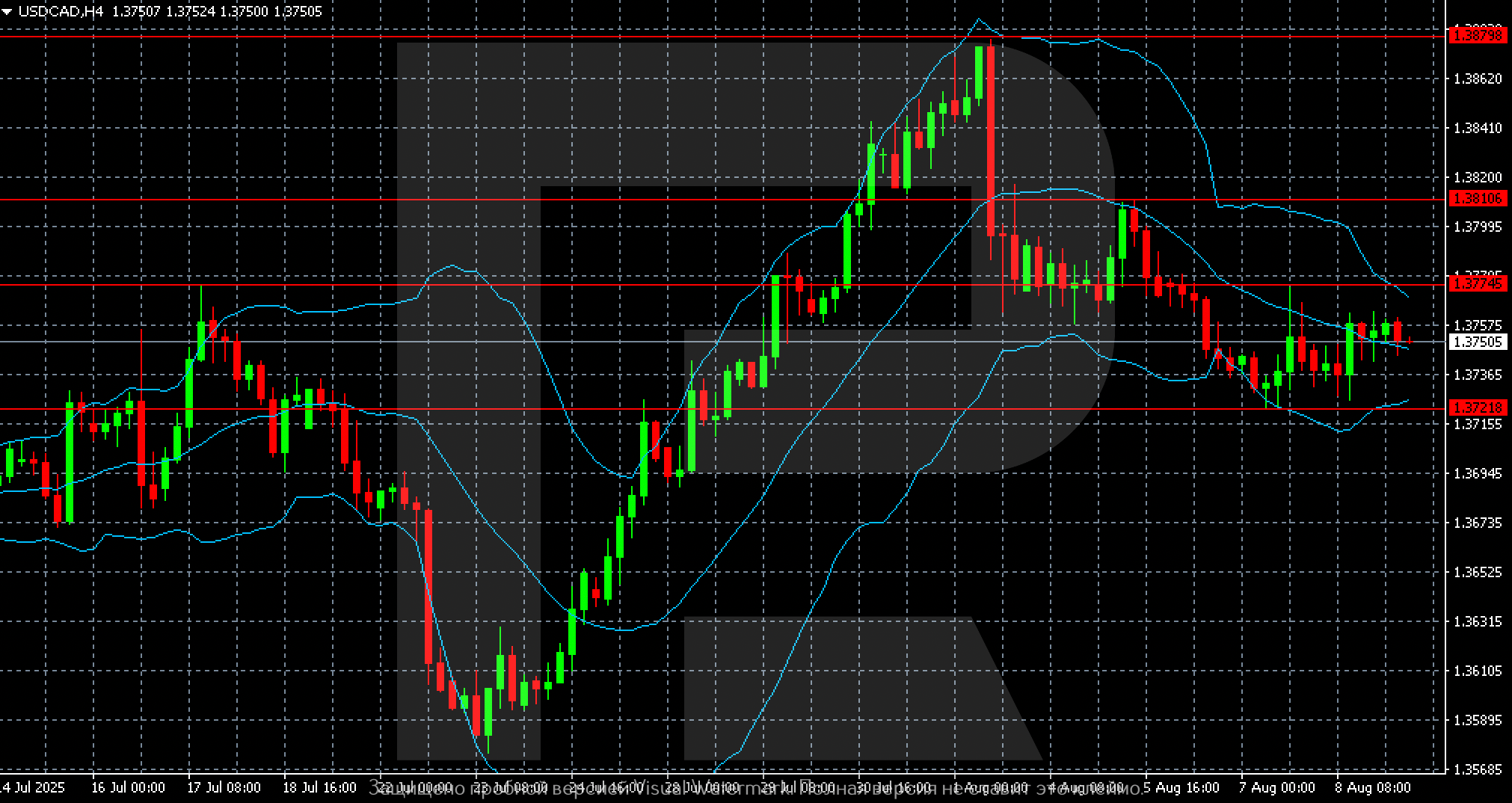 usdcad-2025-08-11.png