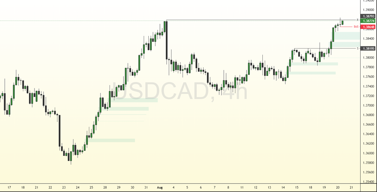 USDCAD-2025-08-20-11-12-09-32c6e.png