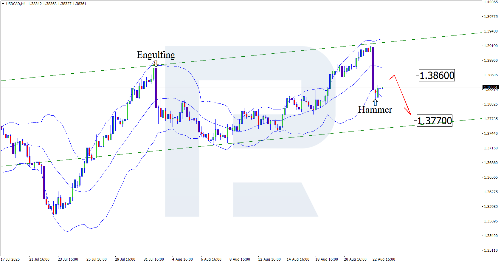 usdcad-2025-08-25.png